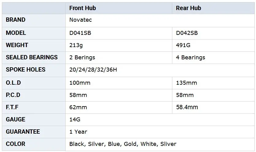 Novatec D042SB SA горный велосипед Mtb дисковый тормоз 11S ступицы с быстрой Realease алюминиевый сплав 24 28 32 36H 135 мм Задняя Ступица велосипеда