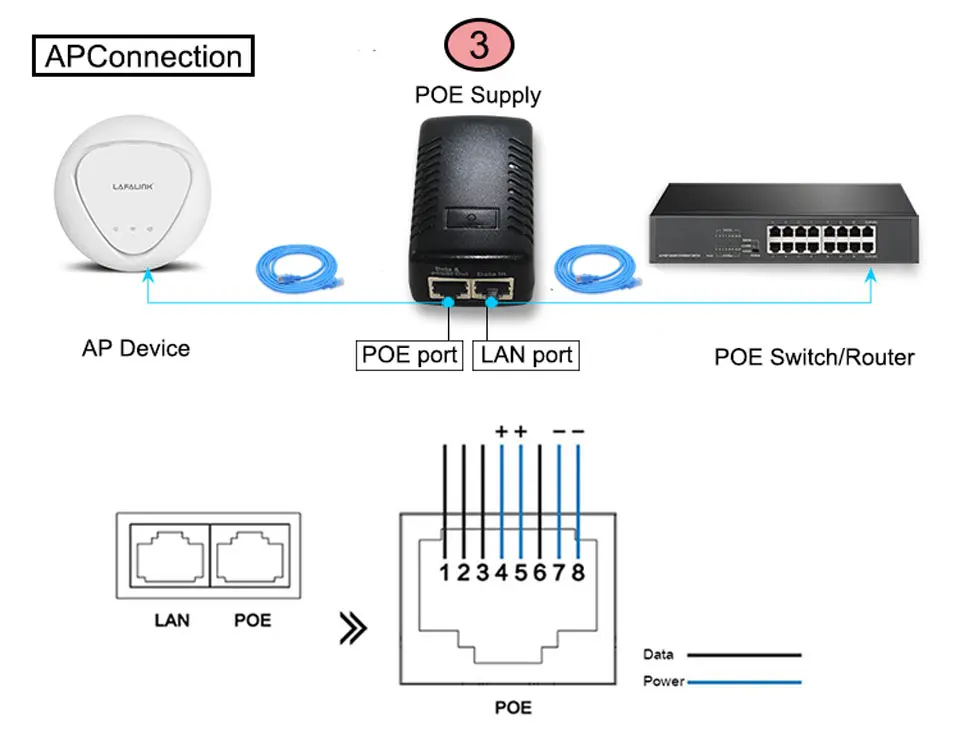 Kruiqi POE сплиттер 48 В 0.5A POE дюбеля адаптера Ethernet для видеонаблюдения IP Камера PoE Питание США ЕС разъем