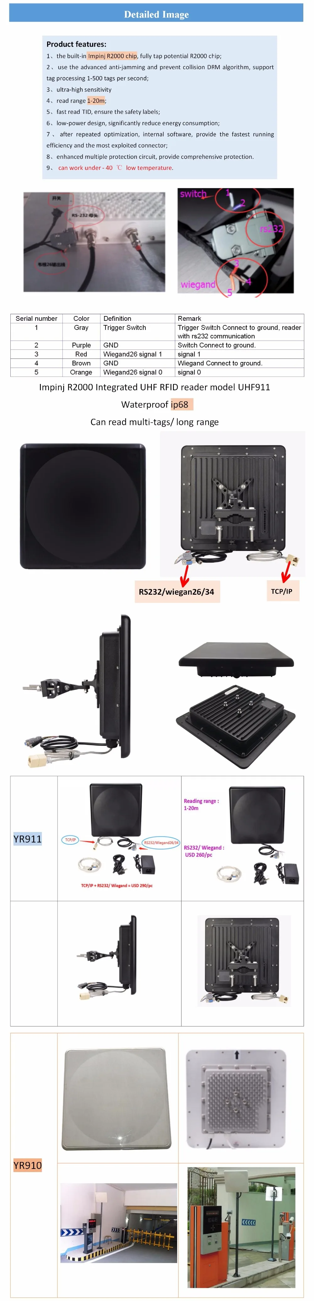 TCP/IP Wiegand/RS232 интерфейс 1-20 м Impinj r2000 чип Интегрированный uhf rfid считыватель для парковки людей управление доступом