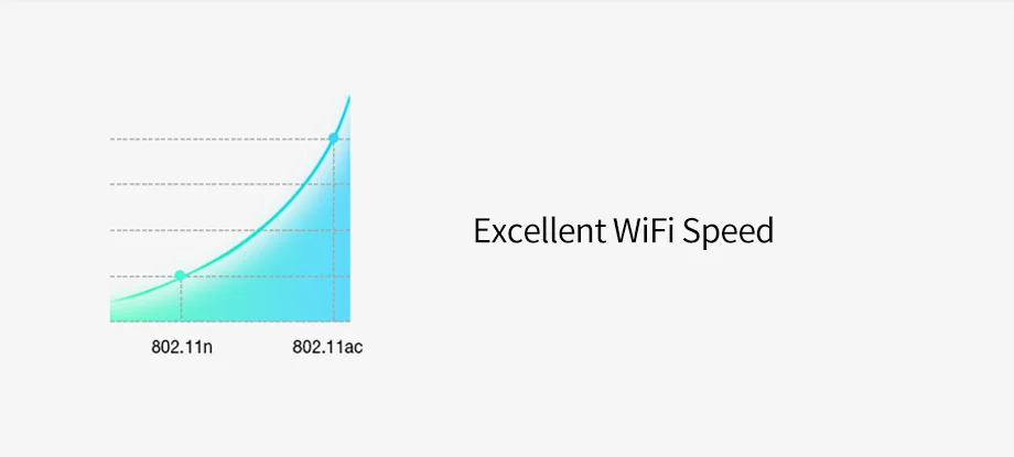 TOTOLINK A1004 750 Мбит/с двухдиапазонный беспроводной гигабитный Wi-Fi роутер 11AC домашний беспроводной повторитель/Мост, поддержка расширения ВПН/Wi-Fi