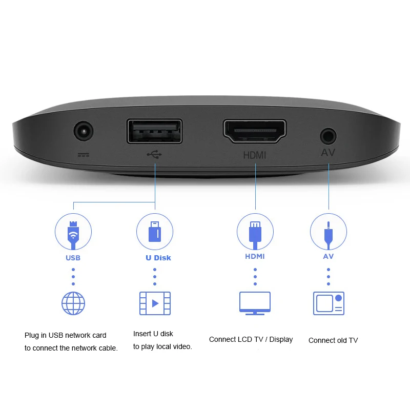 Оригинальный ТВ бокс Xiaomi Mi 3 глобальная версия телеприставки WiFi Bluetooth 2 ГБ 8 Android 6 0