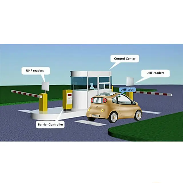 rfid car parking solution with uhf usb desktop reader writer and 15m