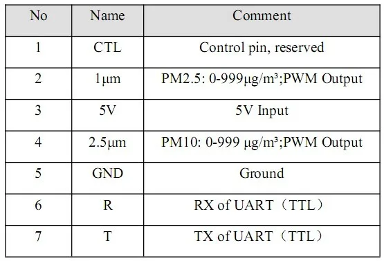 Nova PM сенсор SDS011 Высокоточный лазер pm2.5 Датчик качества воздуха модуль супер пыли датчики, цифровой выход