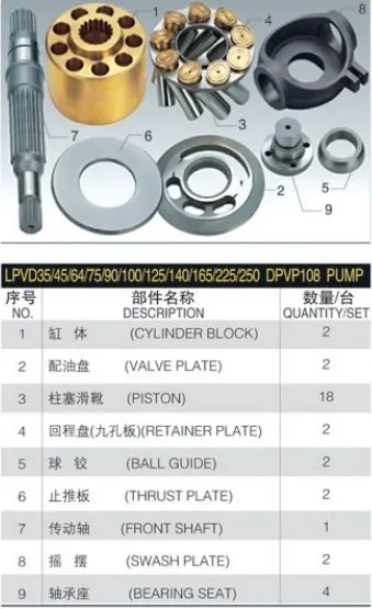 Замена гидравлический насос части для LIEBHERR LPVD45 LPVD35 насос части блока цилиндров, поршень Ремкомплект аксессуары