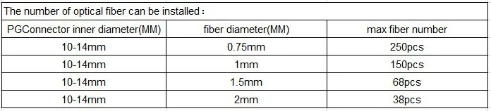 Автомобиль Использовать DC12V 6W RGB Светодиодный волоконно-оптический светильник двигатель RF пульт дистанционного управления