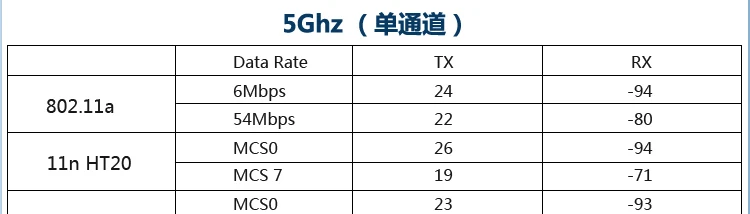 Беспроводная сетевая карта miniPCIe 802.11ac 5 ГГц \ чип QCA9882 \ модуль 11ac-1.0