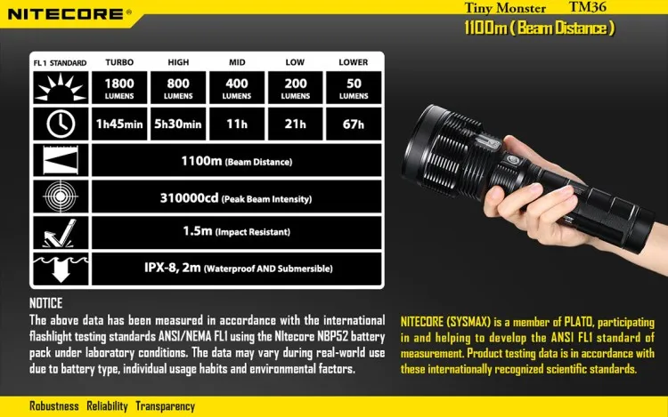 Крошечный Monster NITECORE TM36 O светодиодный светильник-вспышка 1800 люмен 1100 м дальность луча Мощный светодиодный портативный поисковый светильник