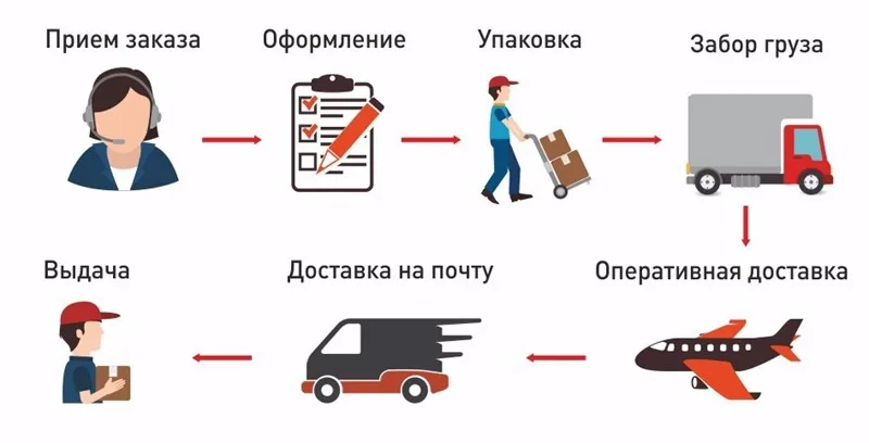 Новый Тканевый шкаф простой 4 подвесной шкаф армирование арендной комнаты сборка большой емкости складной ткань оксфорд крышка шкафа