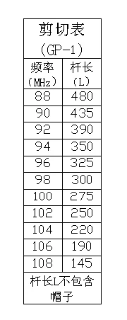 2_