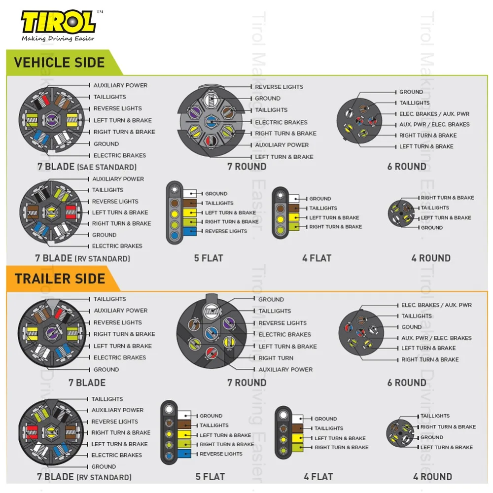 Tirol T21847b7 контактный разъём пластик 7 способ лезвие круглый разъем детали RV мужской 12 V фаркоп буксировки-прицеп конец