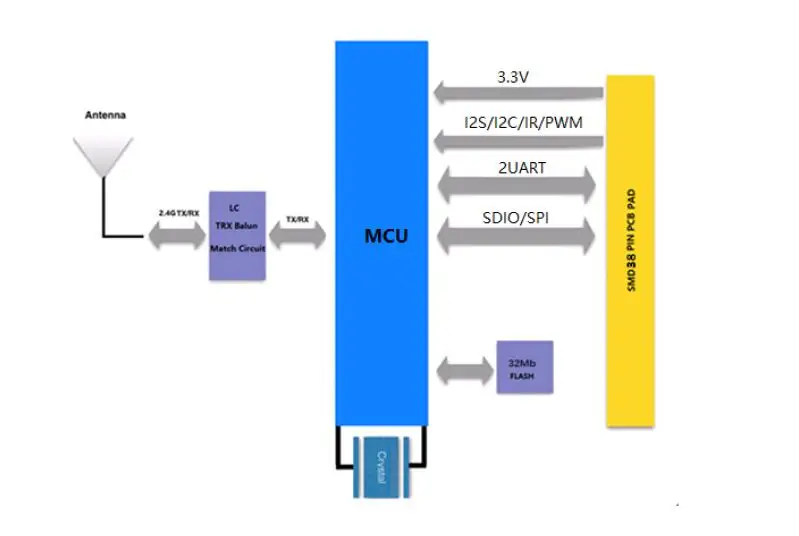 ESP32 ESP8266 wifi модуль esp чип цена esp8266 беспроводной hdmi модуль|Приемник и антенна GPS| |