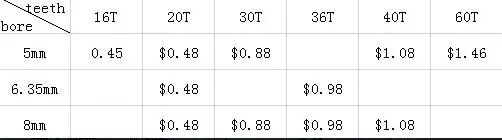 

GT2 16Teeth 20Teeth 30Teeth 36Teeth 40Teeth 60Teeth bore 5mm 6.35mm 8mm fit for GT2 belt width 6mm