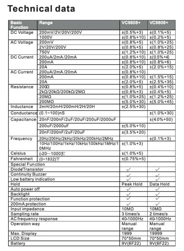 VICTOR VC9806+ VC9808+ 3 1/2 True RMS цифровой мультиметр 1000 в 20A DC вольтметр-Амперметр AC индуктивность частота тестер метр