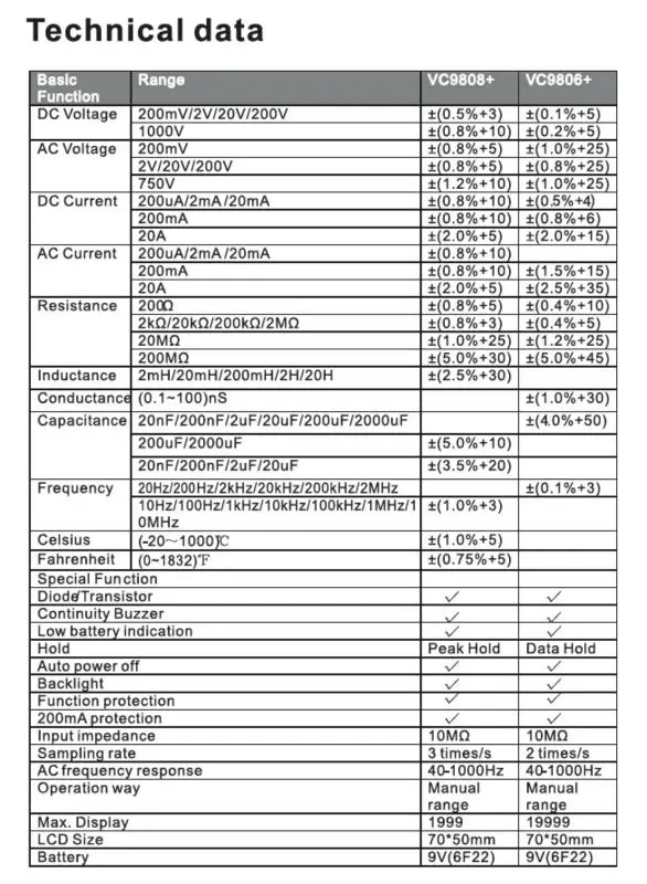Цифровой мультиметр VICTOR VC9806 + VC9808 + 3, 12 истинное ...