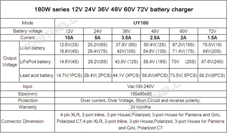 60 volt battery charger