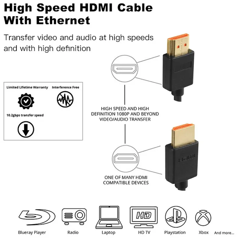 Кабель HDMI высокоскоростной HDMI к HDMI 1 м 1,5 м 2 м 3 м 5 м позолоченный для HD tv BOX компьютерный сплиттер удлинитель с переключателем