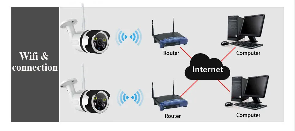 1080P 720P IP камера Водонепроницаемая камера с Wi-Fi Металл двухстороннее аудио Цвет ночного видения наружная камера с sd-слотом для карт Max 64G