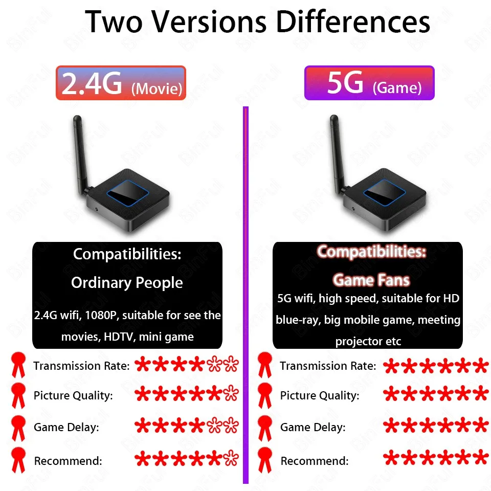 Беспроводной HDMI адаптер Wifi Дисплей приемник HDTV для Iphone Ipad Samsung Micro USB Type C телефон
