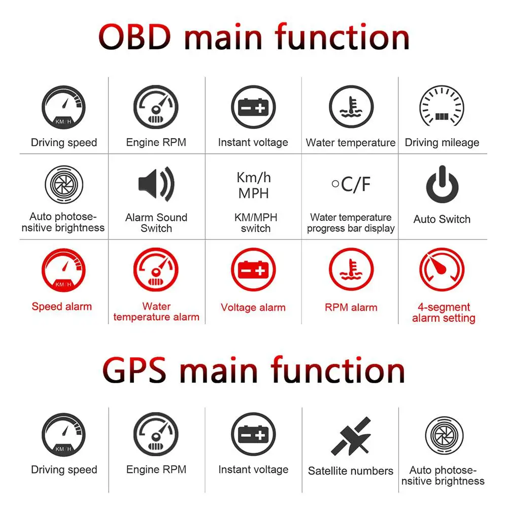 M7 светодиодный дисплей с цветным экраном HUD Предупреждение скорости OBD2 код ошибки устранение автомобиля диагностический инструмент ветер экран проектор