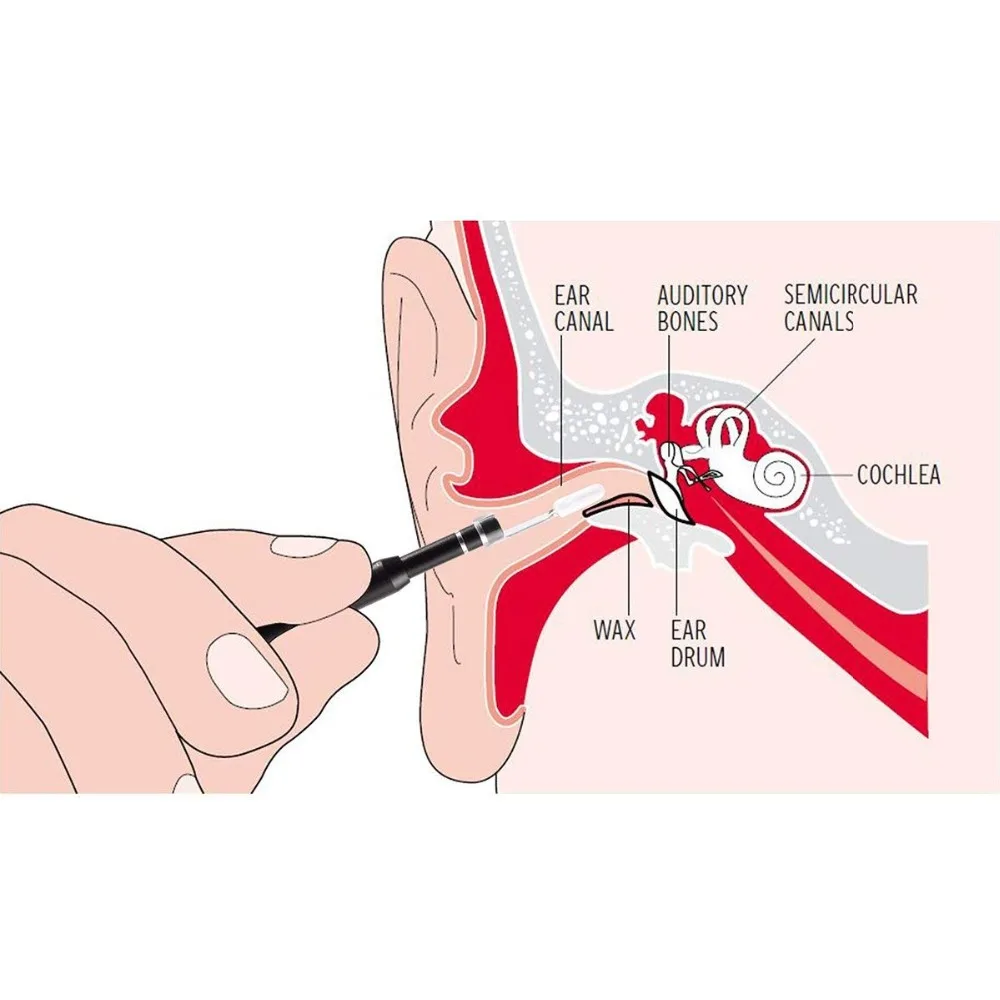 3 в 1 USB эндоскоп для чистки ушей HD визуальная Ушная ложка функциональный диагностический инструмент очиститель ушей Android 720P камера Уход за ушами