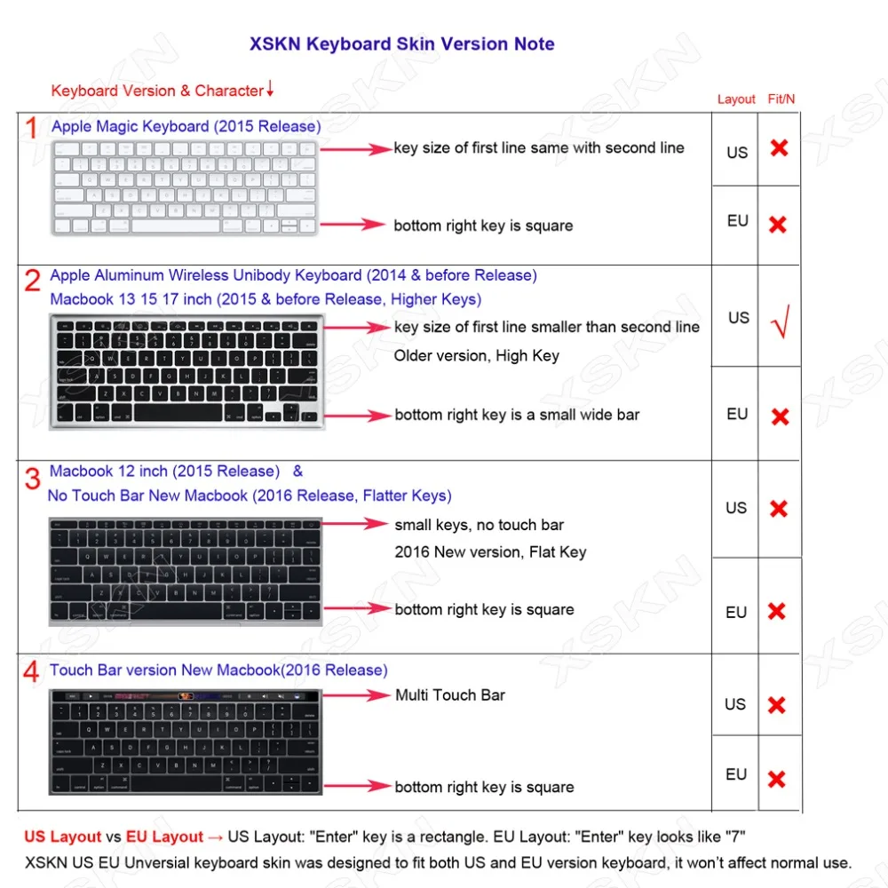 Xskn синий испанский силиконовая клавиатура кожного покрова для MacBook Air Pro 13/15 и Apple Беспроводной клавиатура, раскладка клавиатуры США протектор