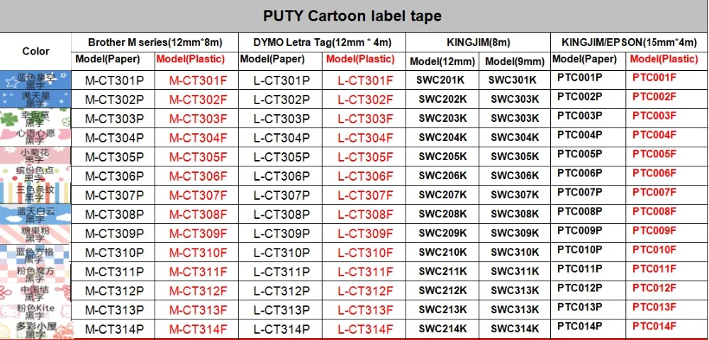 PUTY 2PK клейкая лента 12 мм* 8 м черные чернила этикетка лента 12 мм этикетки из мультфильмов для Tepra Labelmaker розовое сердце печать белая бумага