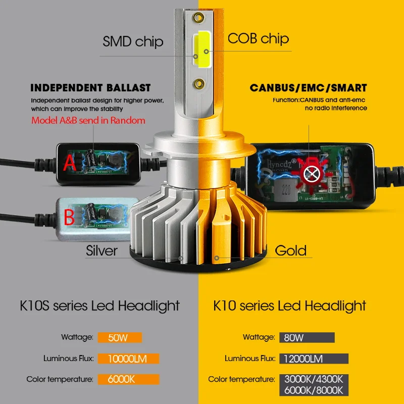 

HLXG Mini h7 led h4 h1 h11 h8 CANBUS no error Car Headlight Bulbs hb3 hb4 50W 10000lm 4300K 6000K Motorcycle Auto Fog lamp