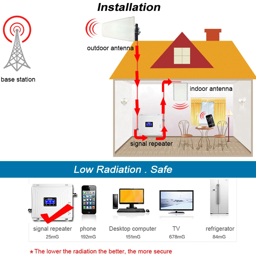 Lintratek 2g 3g 4g Tri Band Signal Booster 900