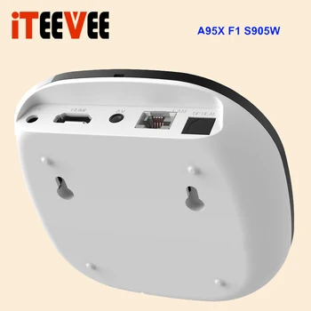 

60pcs Cheap A95X F1 Android 8.1 TV BOX 2GB 16GB Amlogic S905W Quad Core 2.4G WIFI H.265 VP9 UHD 4K HDMI 2.0 Smart Media Player