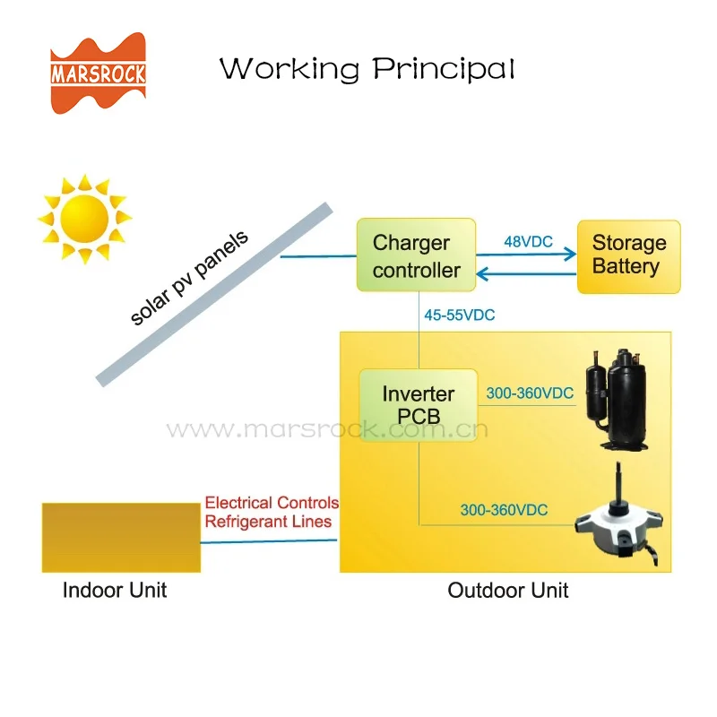 MARSROCK 3500 Вт DC48V 12000BTU охлаждающий нагрев для дома инверторный Кондиционер от сети солнечный кондиционер