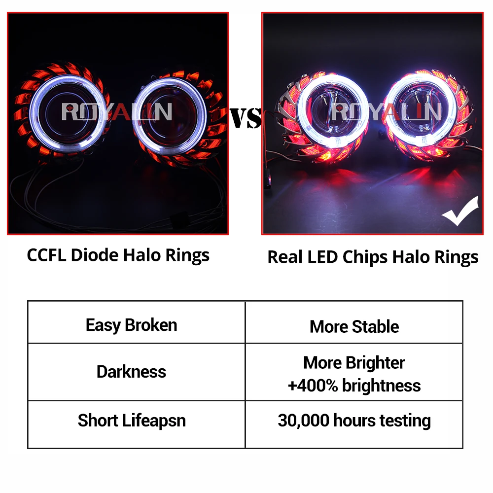 ROYALIN LED DRL Double Angel Eyes Halo Rings Turbine Mini Projector Lens Bi Xenon H1 Headlight Shro - 32947373709