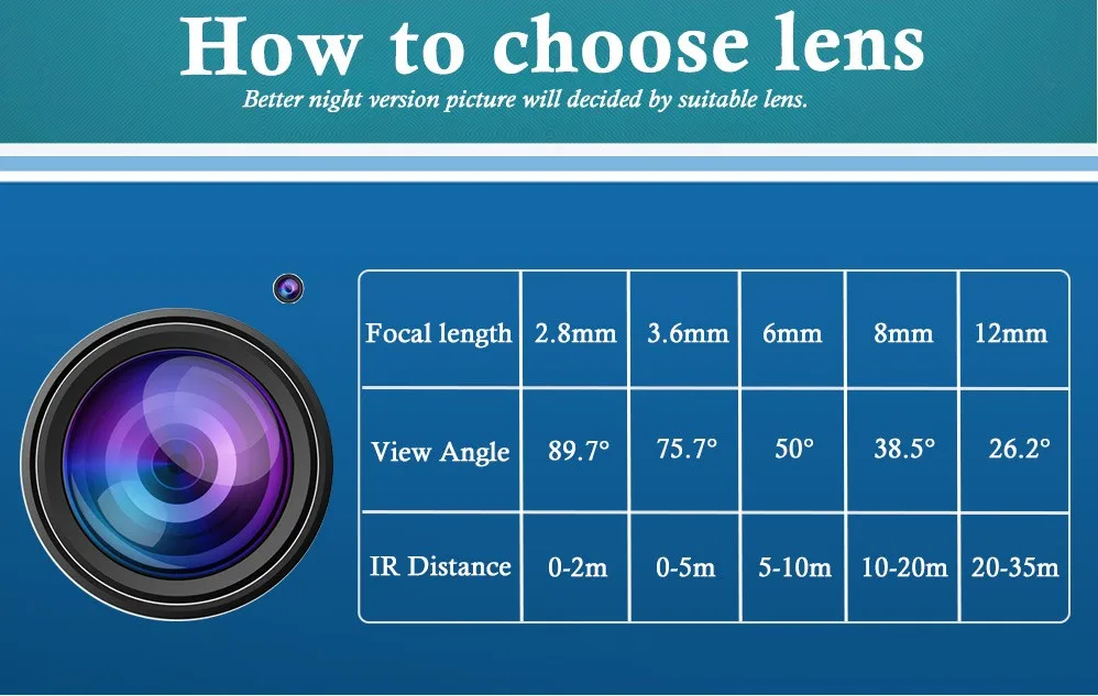 len