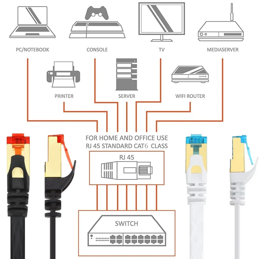 RJ45 Ethernet Cable Flat CAT6 (8)