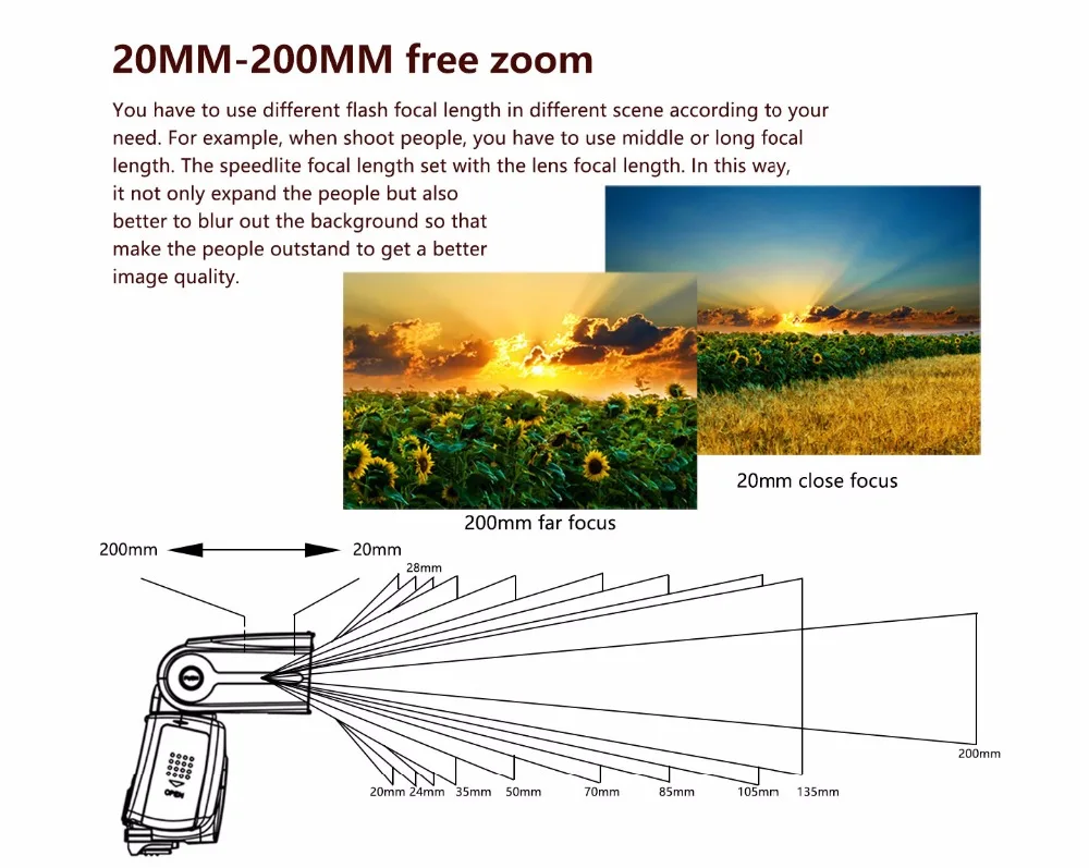 Pixel X900N Li-Ion Flash Скорость lite Высокое Скорость i-ttl/M/мульт 1/8000 s GN60 HSS вспышка для камеры Nikon Камера D850 D800E D800 D810