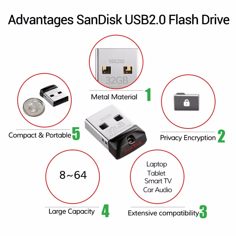 SanDisk Fit CZ33 супер мини USB флеш-накопитель 64 ГБ USB 2,0 флеш-накопитель 32 Гб карта памяти s 16 Гб U дисковый накопитель