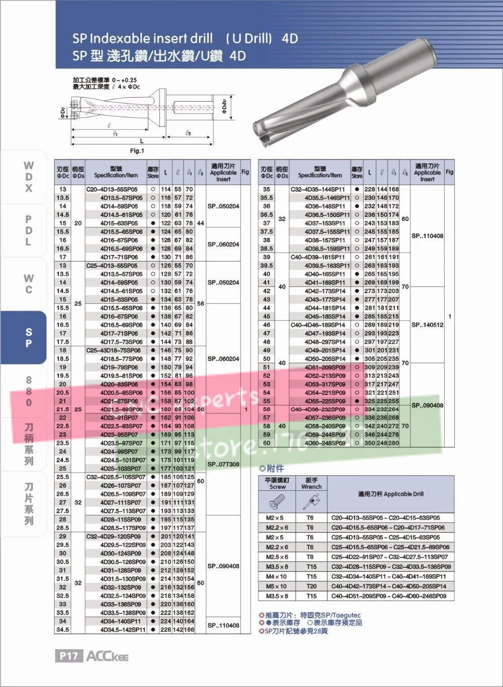 WC C25 3D 13, 14, 15, 16, 17, 18, 19, 20 мм Индексируемые вставные сверла U Быстрый Тип дрели металлический токарный станок с ЧПУ бурения мелкие отверстия