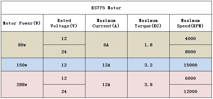 Cheap 775 motor