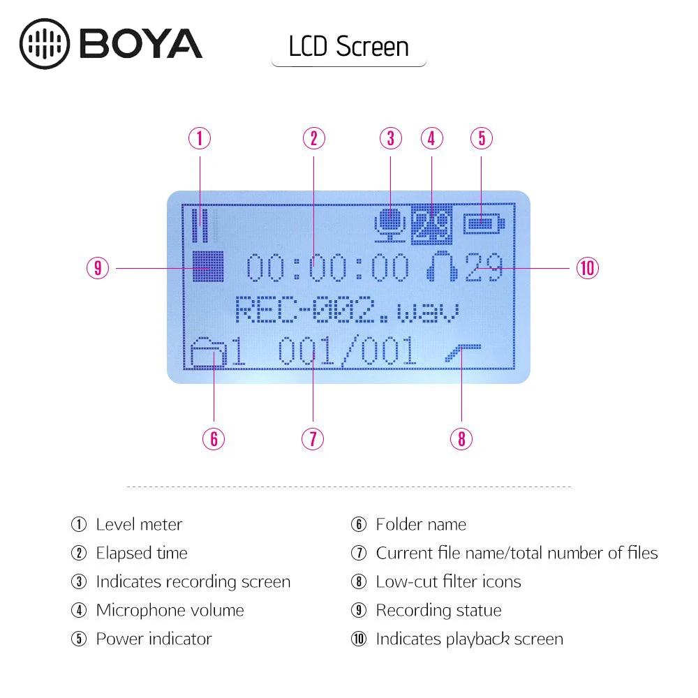 BOYA BY-DMR7 конденсаторный микрофон на камеру 3,5 мм lcd Аудио кабель Запись студия голос профессиональный студийный микрофон