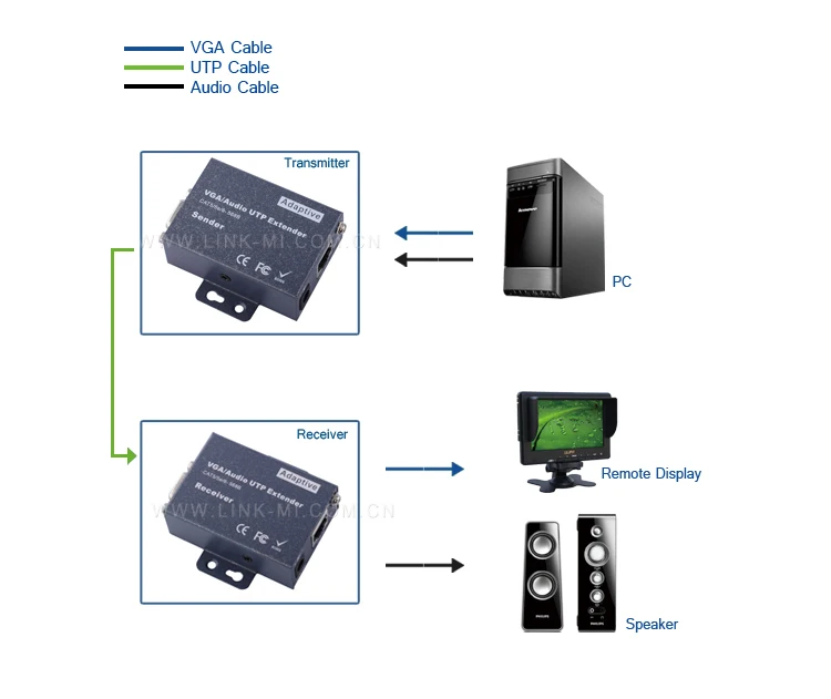 LINK-MI 101TRS 100m Аудио Видео VGA удлинитель передатчик и приемник по Cat5/5e/6 передача VGA видео до 328ft/100m 1080p