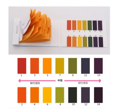 

80 Strips PH Meters Indicator Paper PH Value 1-14 Litmus Testing Paper Tester Urine Health Care Paper Water Soilsting Kit