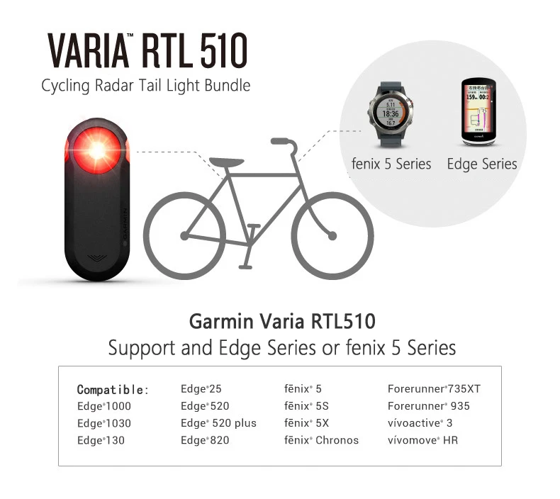 Garmin Varia RTL510 велосипедный Радарный задний светильник в комплекте, совместимый с fenix 5 Series& Edge520 820 1000 1030 130