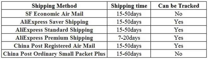 shipping time