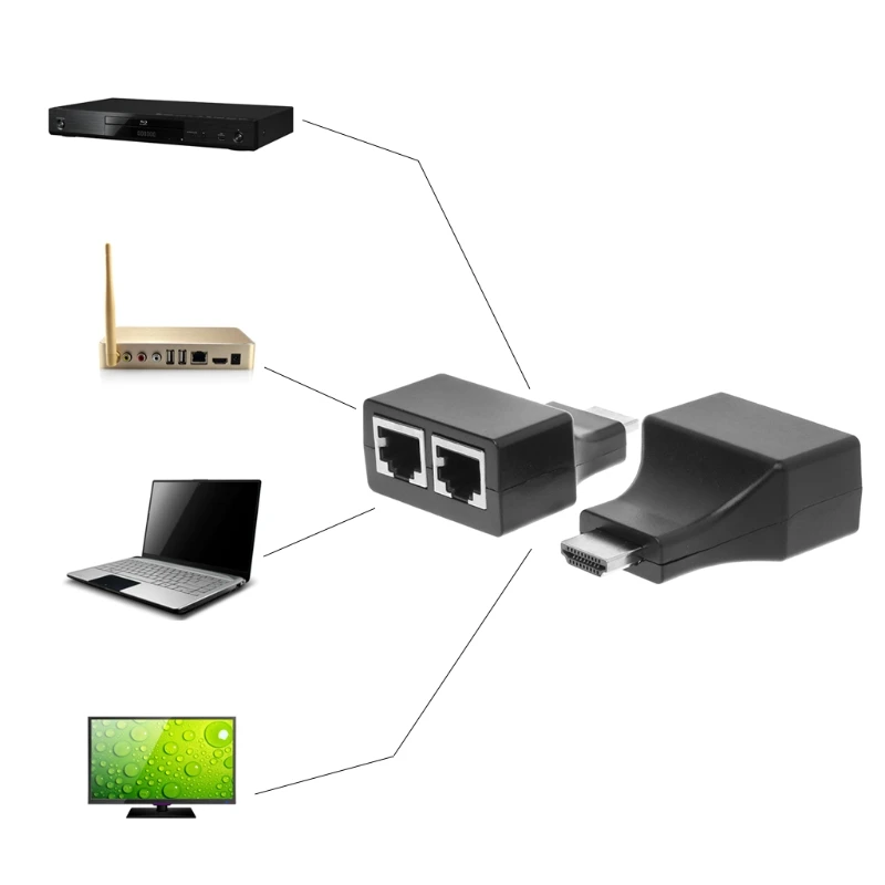 

1 Pair HDMI To Dual Port RJ45 Network Cable Extender Over Cat 5e / 6 1080p 30m