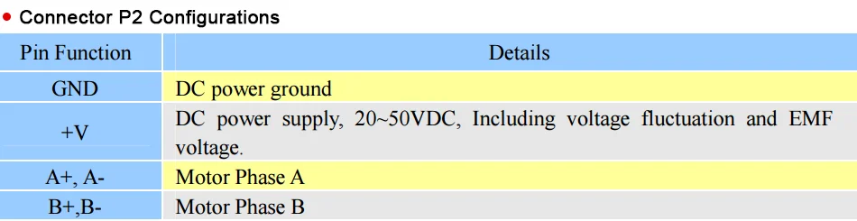 2-фазный Драйвер шагового двигателя M542 входное напряжение 24VDC-36VDC ток 1.0A-4.2A