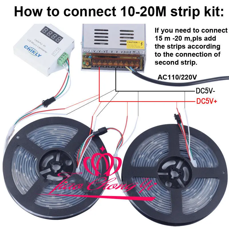 led strip ip67