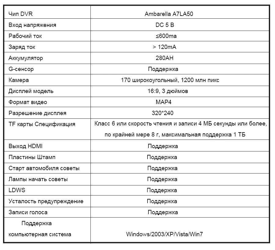 KOMMANDER Автомобильные видеорегистраторы GPS камера 2 в 1 LDWS Ambarella A7LA50 скорость cam Full HD 1296 P видеомагнитофон " ночного видения регистраторы