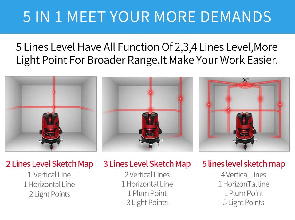 GOXAWEE лазерный уровень, 360 градусов, перекрестная линия, вращающийся уровень, измерительные приборы, 5 линий, 6 точек, для строительных инструментов