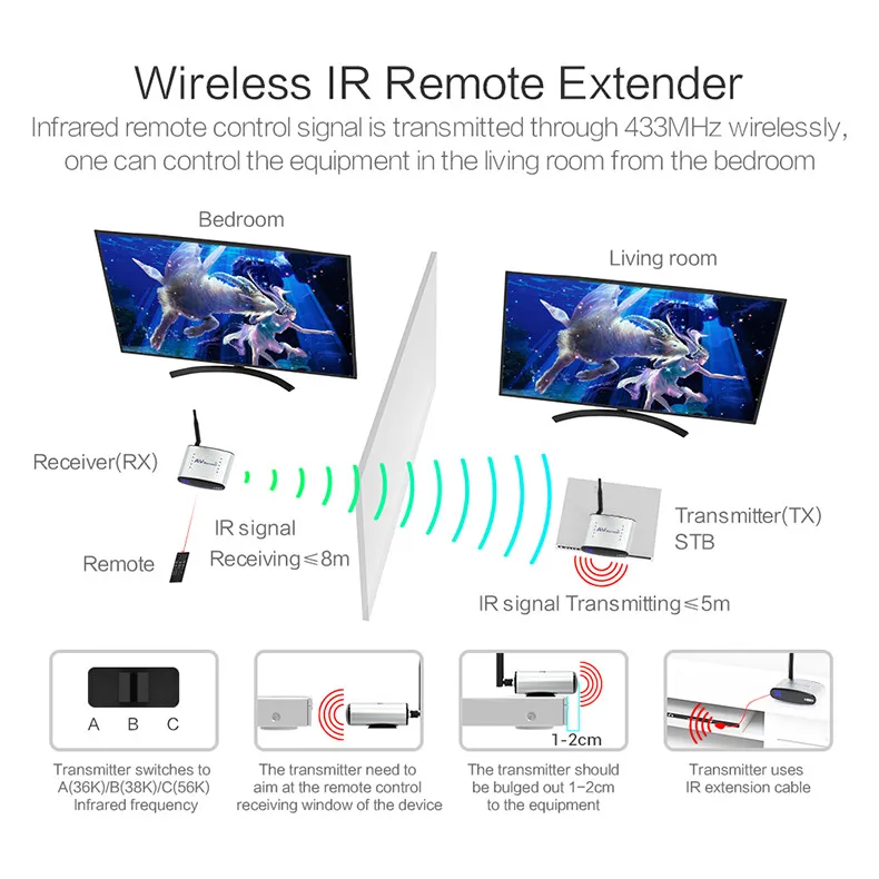 PAT-265-EN08-790R-Wireless AV Sender-20190124