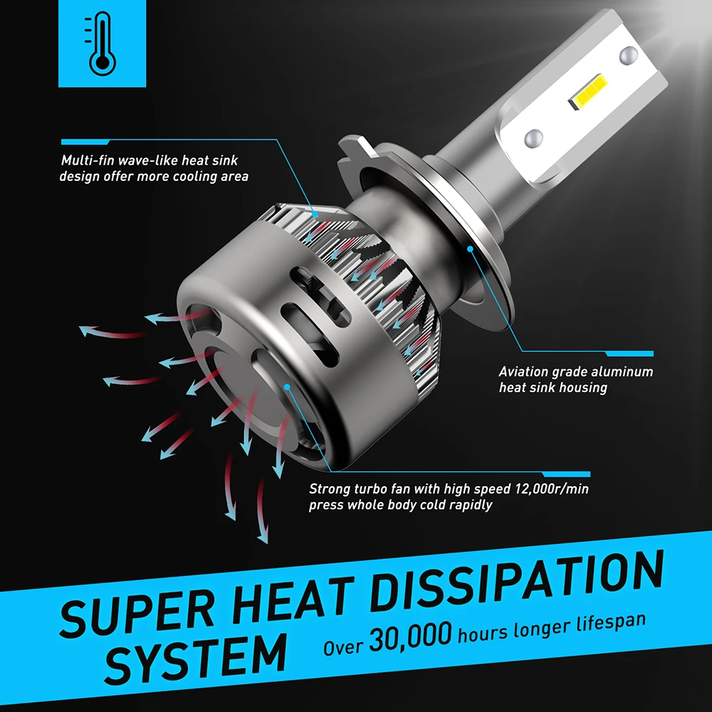 Oxilam 2X6000 K H4 светодиодный H7 H11 H8 HB4 H1 HB3 автомобильные лампы для фар машины для Hyunda я H1 I30 IX 35 Tucson Creta I20 Kona Santa Fe