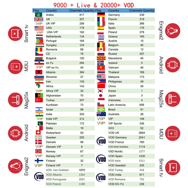Арабский Германия IPTV M3u подписка Великобритания французский итальянский Испания индийский Albania Таиланд Турция ForAndroid tv Box MAG25X Smart tv